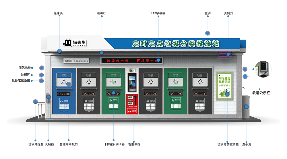 垃圾分類投放站，四分類垃圾房，智能垃圾分類投放點 ，定時定點垃圾收集房