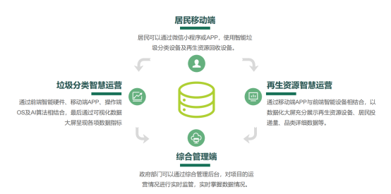 華展貓先生，智能垃圾分類房，垃圾收集房，廢品回收設(shè)備廠家