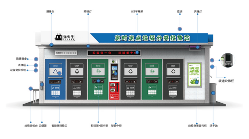 華展貓先生，智能垃圾分類收集房，垃圾房廠家，垃圾分類設(shè)備定制