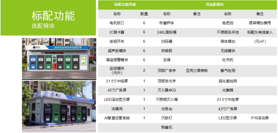 華展貓先生，垃圾分類(lèi)運(yùn)營(yíng)，社區(qū)垃圾分類(lèi)房