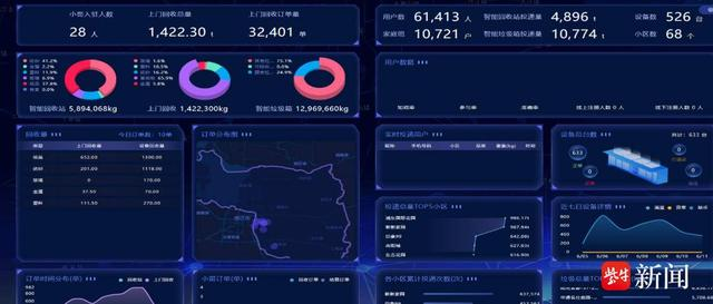 貓先生智能廢品回收新模式，再生資源智能回收站，垃圾分類亮點(diǎn)做法