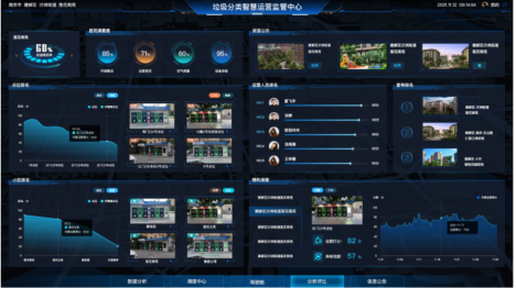 貓先生，垃圾分類示范小區(qū)建設(shè)，智能垃圾房廠家