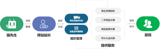 貓先生，垃圾分類廠家，智能垃圾分類設(shè)備