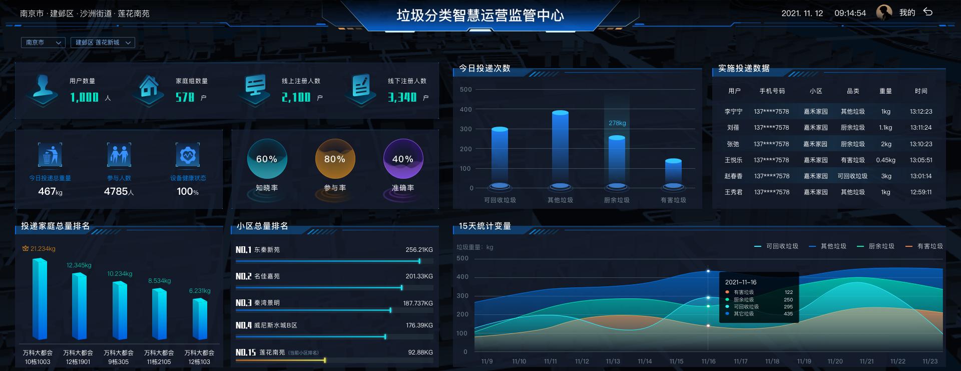 貓先生垃圾分類，智能垃圾房，社區(qū)垃圾分類點管理建議，垃圾分類收集點建設(shè)