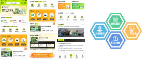 廢品回收加盟，互聯(lián)網(wǎng)+廢品回收，貓先生回收