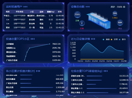 貓先生智能廢品回收箱，再生資源收集柜，小區(qū)垃圾回收站生產廠家